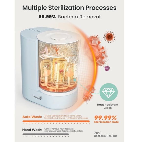 Grownsy Bottle Washer Pro in Blue - Picture 6 of 10